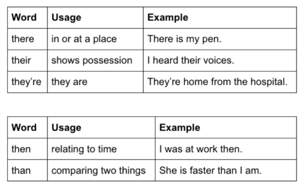 Praxis®️ ParaProfessional Free Practice Test and Guide