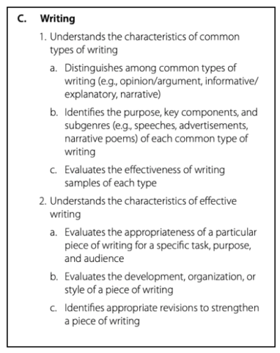 Free Praxis (5018) Elementary Education Practice Test