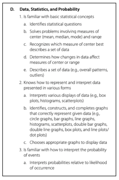 Free Praxis (5018) Elementary Education Practice Test