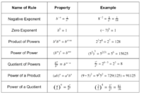 FTCE Middle Grades Mathematics 5–9 Free Practice Test and Guide