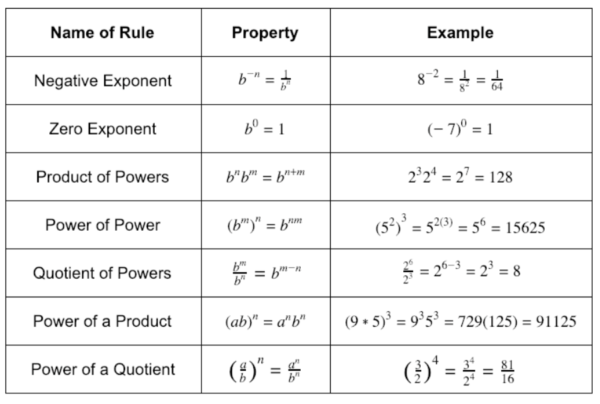 Ftce Middle Grades Math 5–9 Practice Test And Prep 