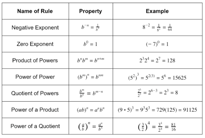 FTCE Middle Grades Math 5–9 Practice Test and Prep | 240 Tutoring