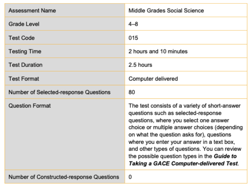 Free GACE Middle Grades Social Science (015) Practice Test