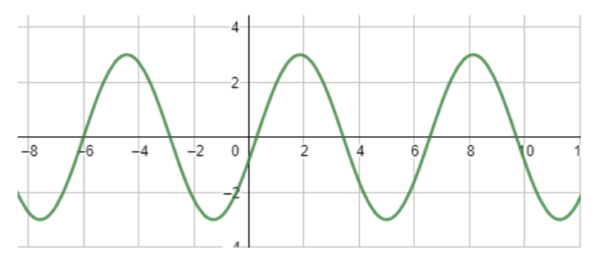 FTCE Math 6-12 Practice Test and Prep | 240 Tutoring