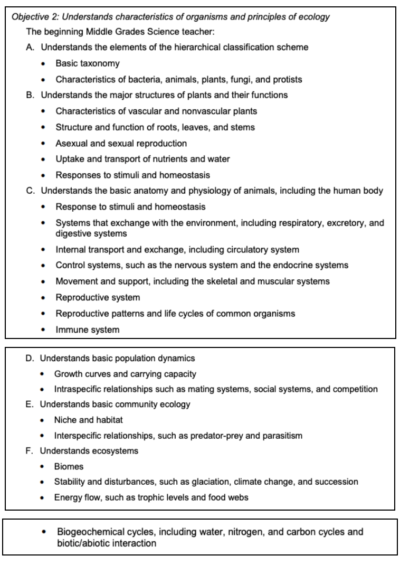 Free GACE Middle Grades Science (014) Practice Test