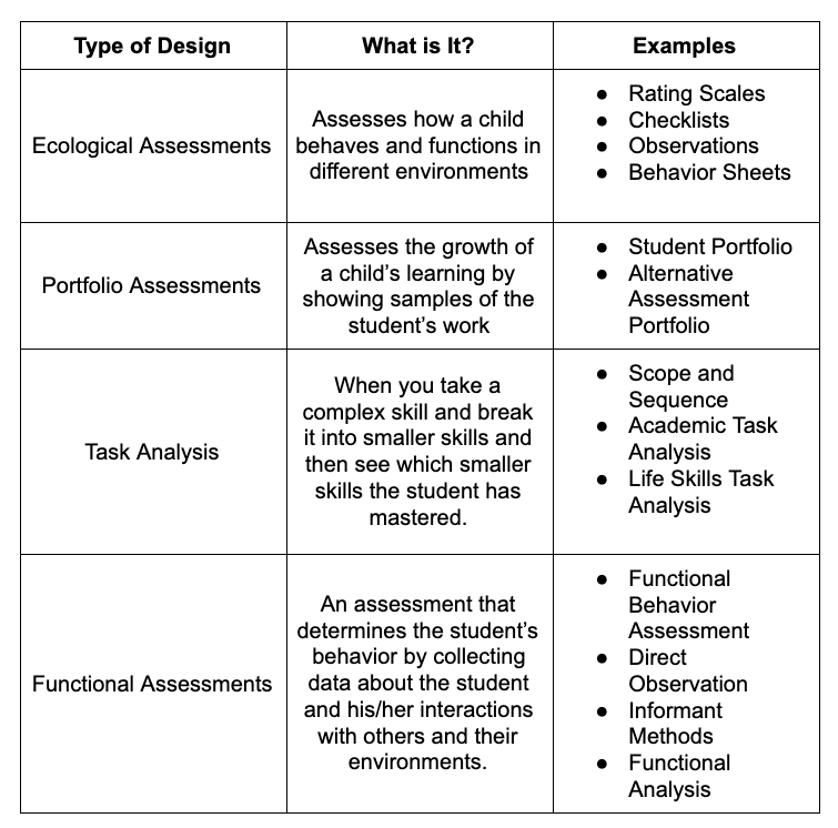 special education assessment tools pdf