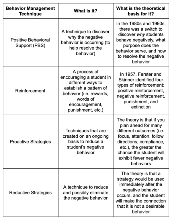 TExES Special Education EC-12: 40 Free Practice Questions