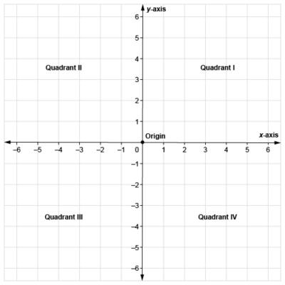 Free Praxis (5018) Elementary Education Practice Test