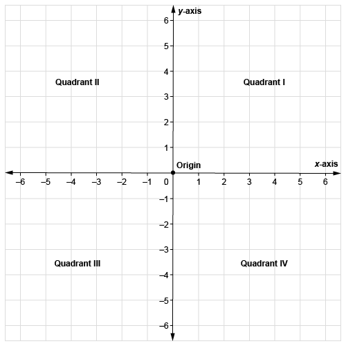 Free Praxis (5018) Elementary Education Practice Test