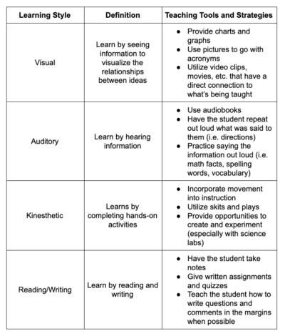 TExES Special Education EC-12: 40 Free Practice Questions