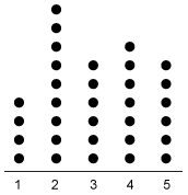 Praxis®️ Early Childhood Education Free Practice Test and Guide