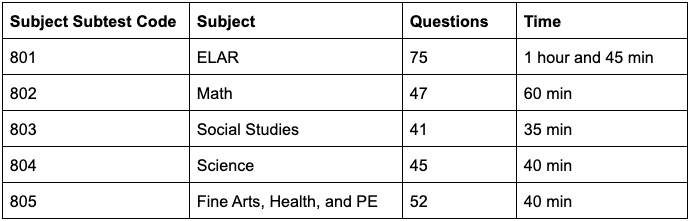 What Texes Exam Do I Need To Take