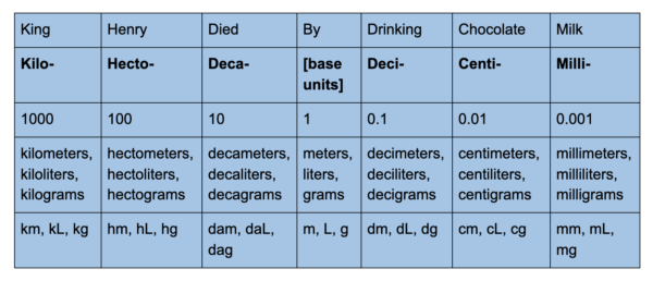 TExES Science 4-8 (116) Free Practice Test and Guide