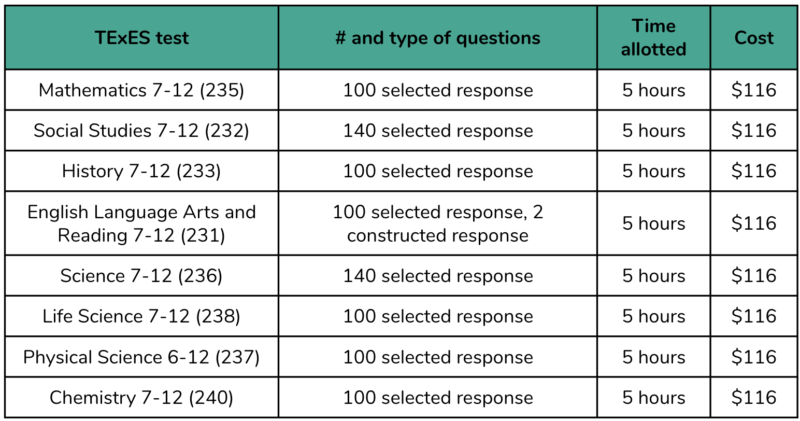 Do You Know Which TExES Exams You Need to Take? | 240 Tutoring