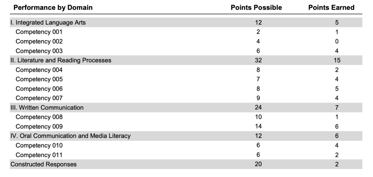 everything-you-need-to-know-about-texes-scores-240-tutoring