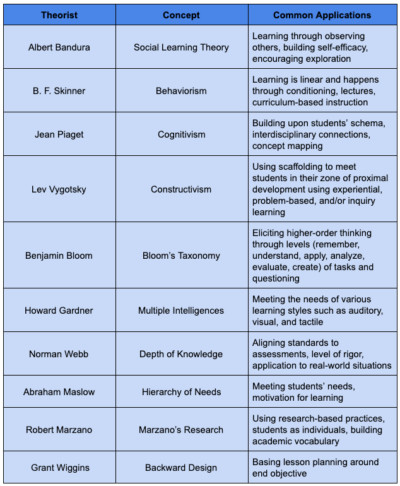 What Is the edTPA? Everything You Need to Know to Pass