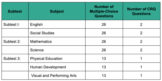 How To Study For (And Pass) The Multiple Subjects | 240 Tutoring