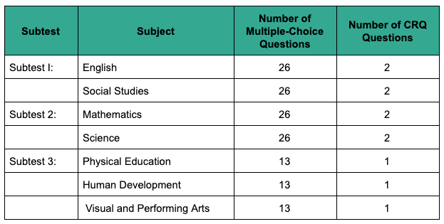 240 Tutoring How To Study For And Pass The Multiple Subjects 240tutoring