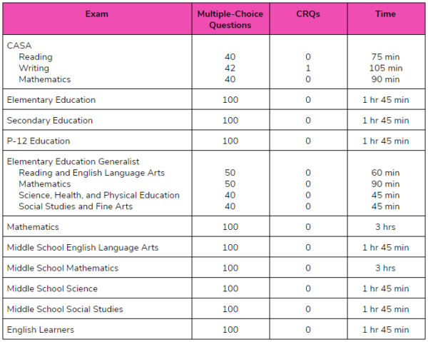 Latest 700-240 Test Guide