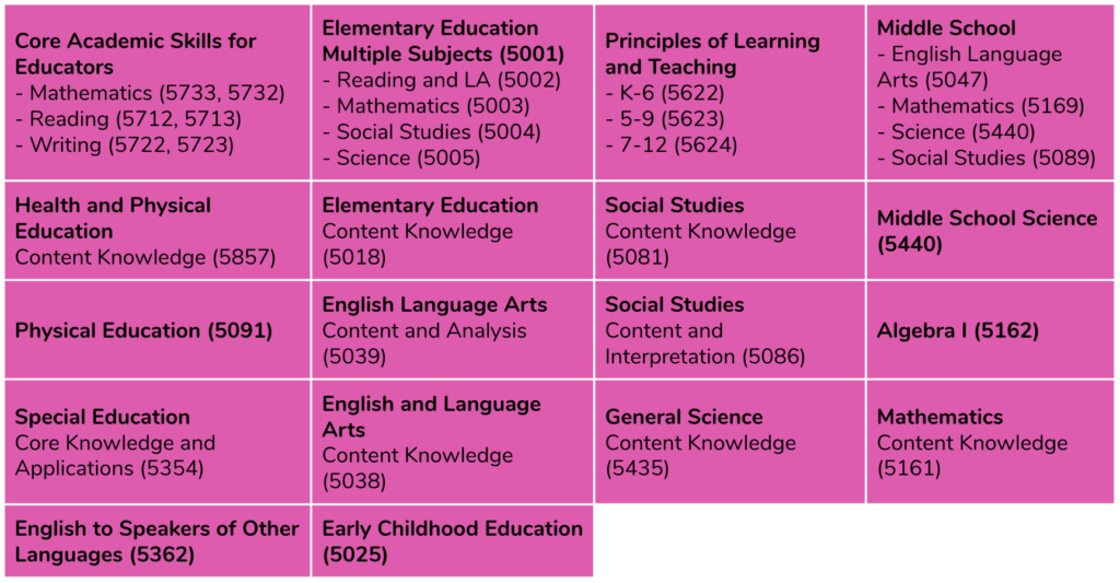 What You Must Know About Preparing For The Praxis® | 240 Tutoring