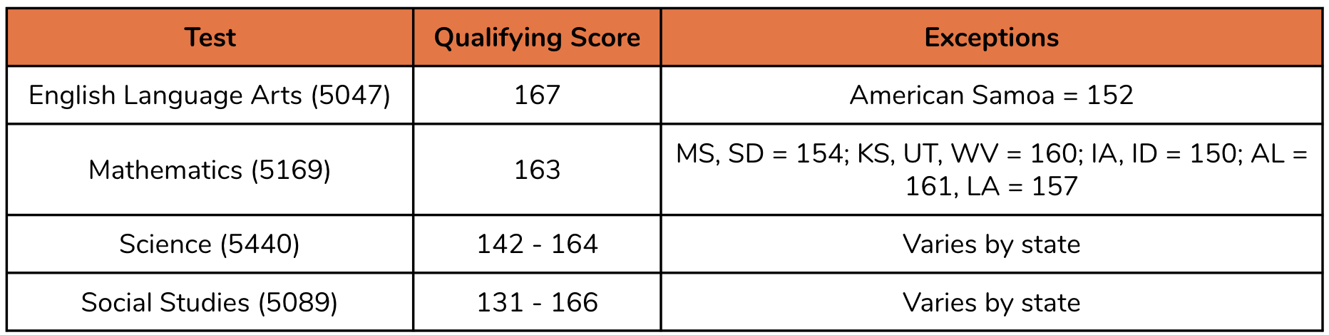 everything-you-need-to-know-about-praxis-scores-240tutoring