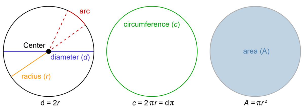 Everything You Need To Know About Passing The CTC | 240 Tutoring