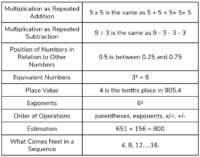 Praxis®️ ParaProfessional Free Practice Test and Guide