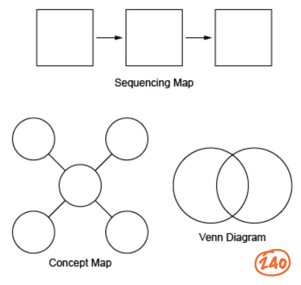 Foundations of Reading 190 Practice Test and Test Breakdown