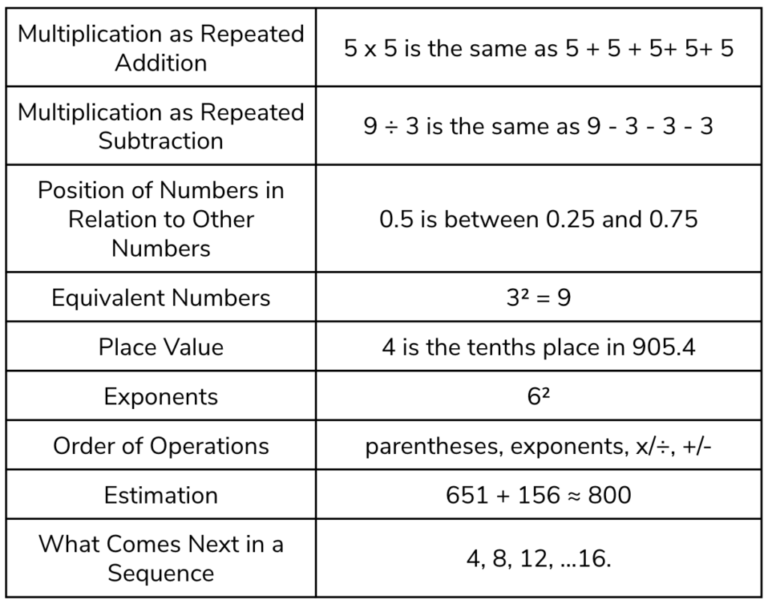 ParaPro Practice Test and Prep | 240 Tutoring