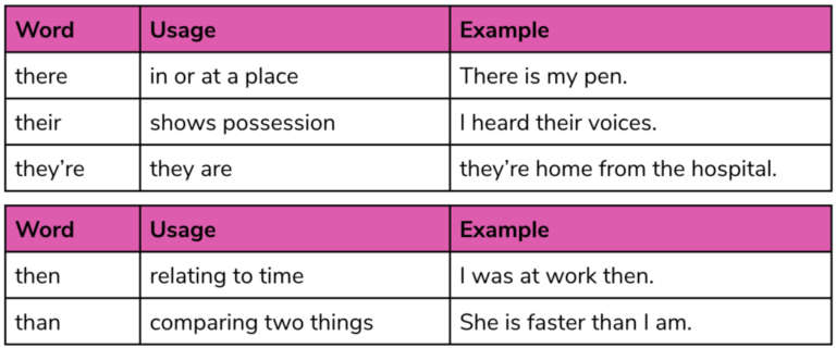 ParaPro Practice Test and Prep | 240 Tutoring