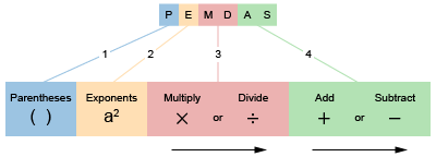 ParaPro Practice Test and Prep | 240 Tutoring