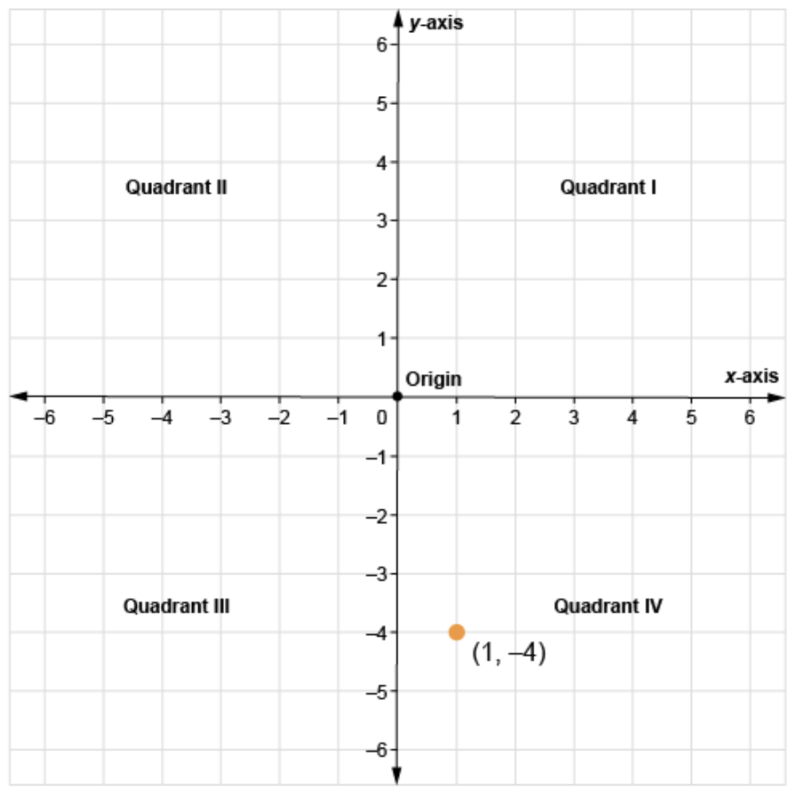 TExES Core Subjects EC-6 Practice Test and Prep