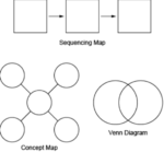 TExES Core Subjects EC-6 Practice Test and Prep