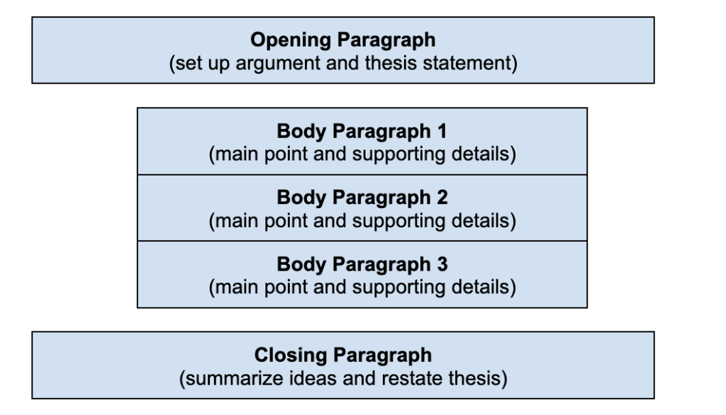 FTCE General Knowledge Practice Test and Prep