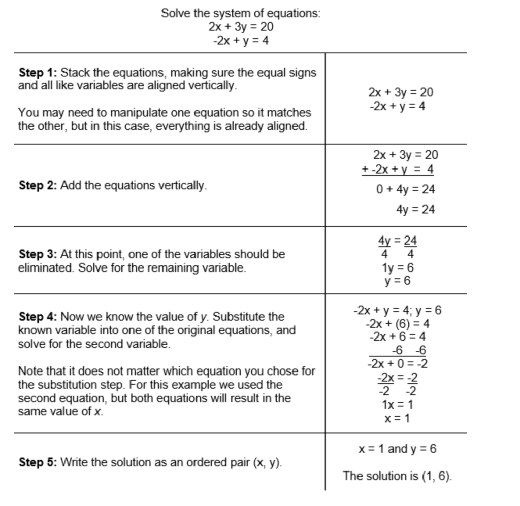 FTCE General Knowledge Practice Test and Prep