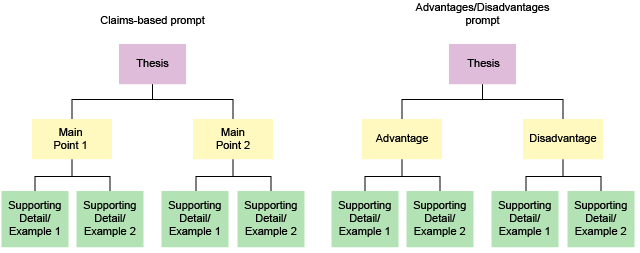 FTCE General Knowledge Practice Test and Prep